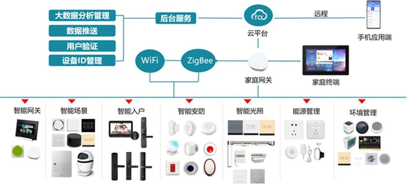 物联网开发：连接万物的魅力